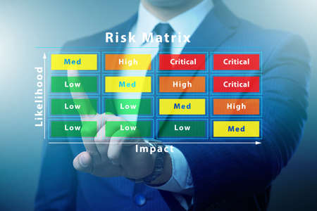 Risk Matrix concept with impact and likelihoodの写真素材