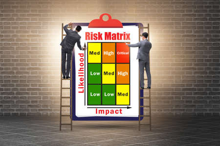 The risk matrix concept with impact and likelihoodの写真素材