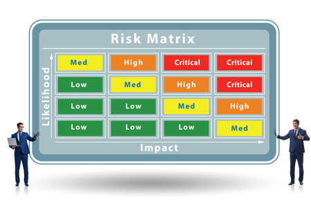 Risk Matrix concept with impact and likelihoodの写真素材