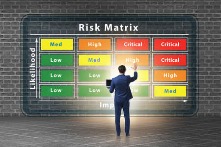 The risk matrix concept with impact and likelihoodの写真素材