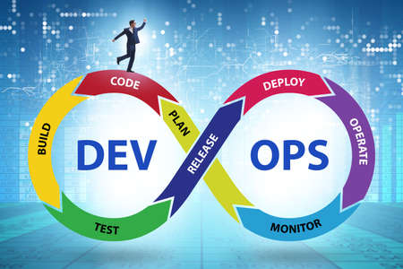 The devops software development it concept