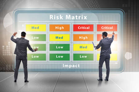 The risk matrix concept with impact and likelihoodの写真素材