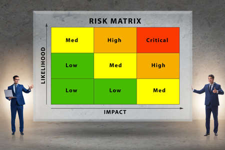 The risk matrix concept with impact and likelihoodの写真素材