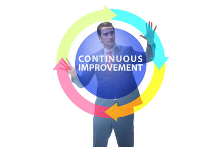 Continuous improvement concept in businessの写真素材