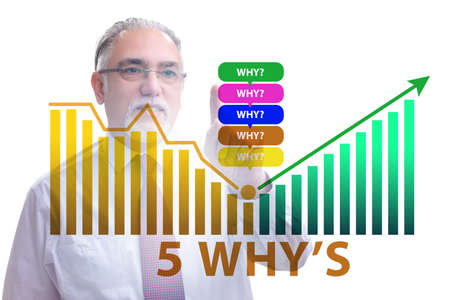 Five whys concept with businessman pressing virtual buttonの写真素材