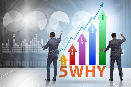 Five whys concept with businessman pressing virtual buttonの写真素材