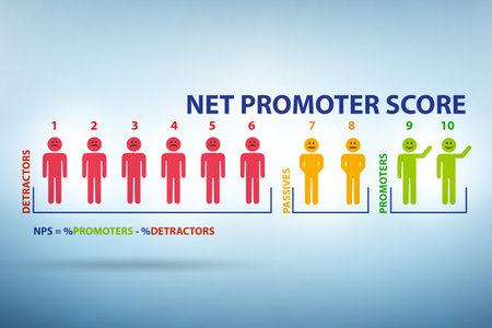Net Promoter Score NPS conceptの写真素材