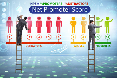 Net Promoter Score NPS concept with businessmanの写真素材