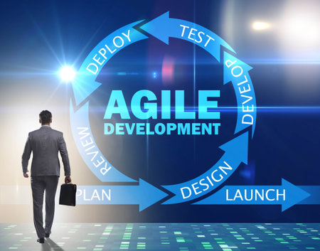 Concept of agile software developmentの写真素材