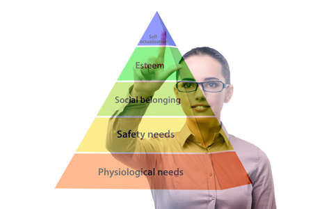Businessman pressing to Maslow hierarchy of needs