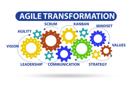 Concept of agile transformaion and reorganisationの写真素材
