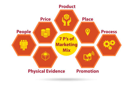 Concept of 7ps of marketing mixの写真素材