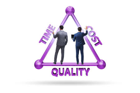 Concept of efficiency with cost time and quality