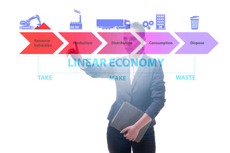 Concept of linear economy with businesswomanの写真素材