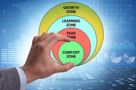 Concept of comfort zone with various zones