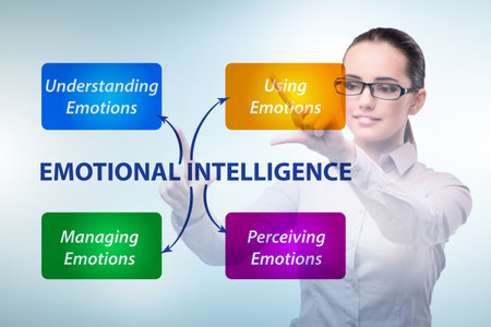 Emotional Intelligence concept with businesswomanの写真素材