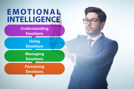 Emotional Intelligence concept with businessmanの写真素材