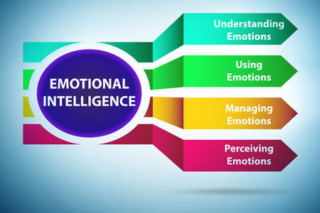 Emotional Intelligence business concept in managementの写真素材