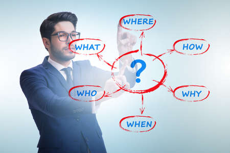 Concept of many different questions asked with businessman