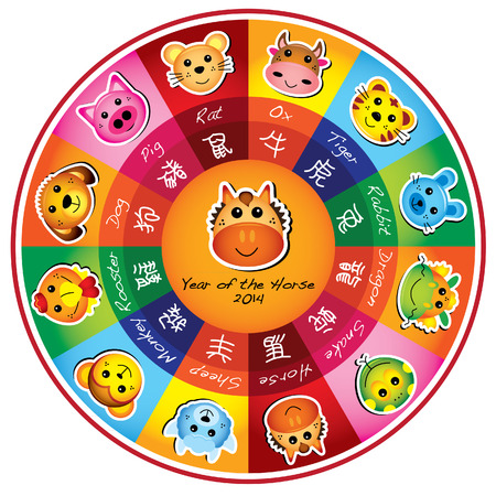 Chinese zodiac wheel - Year of the Horse 2014のイラスト素材
