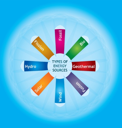 Types of energy sources - abstract illustration with textのイラスト素材