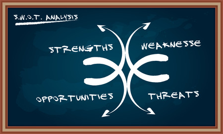 SWOT analysis diagram on chalkboard, abstract illustrationのイラスト素材