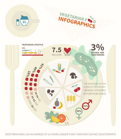vegetarian food infographics 11のイラスト素材