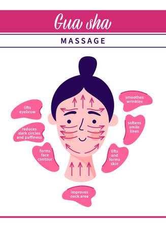 Gua Sha massage. Instruction of use rose quartz stone scraper for facial massage. Acupuncture anti-aging traditional chinese medicine self care method. Home beauty routine. Vector flat illustration.のイラスト素材
