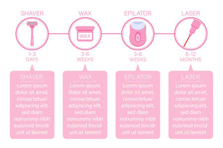 Diagram with different methods and tools of hair removal and types of epilation and clouds with text. Flat style vector illustration with copy space for designのイラスト素材