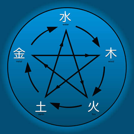 five elementsのイラスト素材