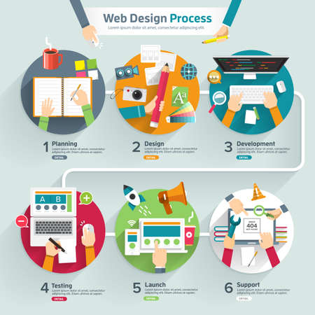 Flat design concept web design process