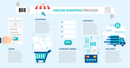 Flat design concept online shopping process. Vector illustrate.のイラスト素材