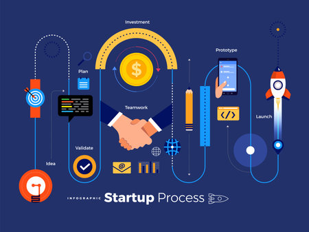 Illustrations concept technology startup company process start with idea setup team prototype...