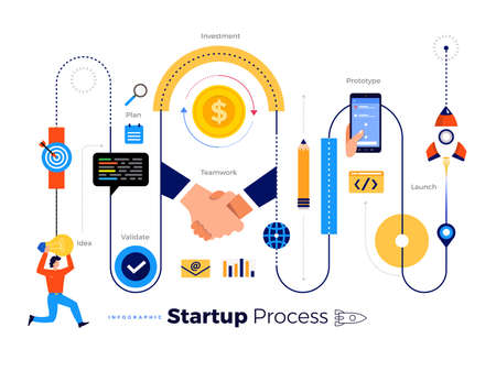 Illustrations concept technology startup company process start with idea setup team prototype validate funding and launch. Vector illustrate.のイラスト素材