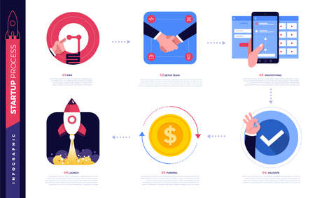 Illustrations concept technology startup company process start with idea setup team prototype validate funding and launch. Vector illustrate.のイラスト素材