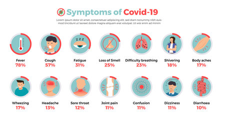 Vector infographic Symptoms of Covid-19. flat design information of corona virus. Vector illustrate.のイラスト素材