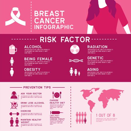 breast cancer awareness for men and women infographicのイラスト素材