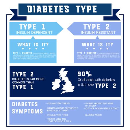 diabetes info graphic for diabetes awareness. vector illustrationのイラスト素材