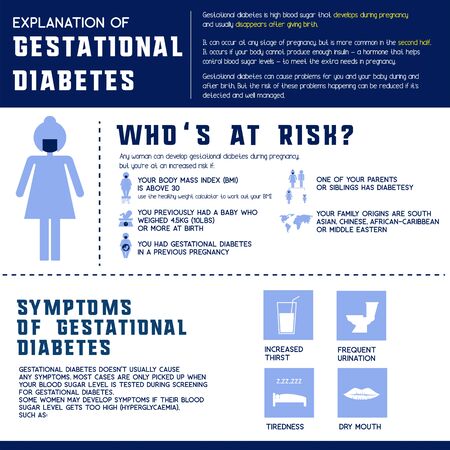 diabetes info graphic for diabetes awareness. vector illustrationのイラスト素材