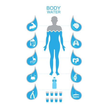 Body health infographic illustration drink water icon dehydration symptomsのイラスト素材