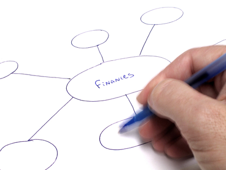 Financial Plan Flow Chart Investor Creating Options