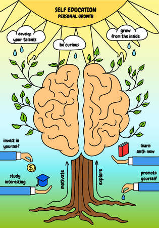 Cute hand drawn infographics about self educationのイラスト素材