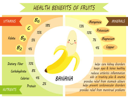 Cute infographic page of Health Benefits of fruitsのイラスト素材