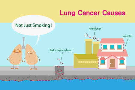 cute cartoon lungs feel bad with cancer causesのイラスト素材