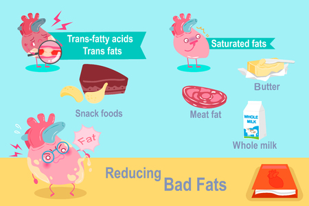 heart with reducing bad fats on the green backgroundのイラスト素材