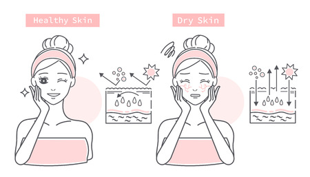Comparison between woman with healthy skin and dry skinのイラスト素材