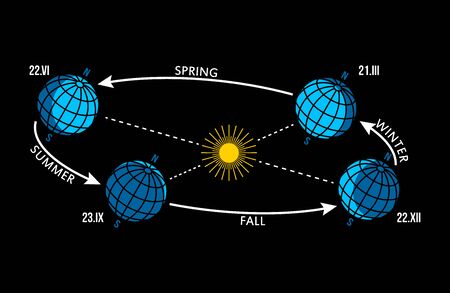 Four Seasons Changing Scheme - Winter, Spring, Summer, Autumn,  View from Space, Vector illustrationのイラスト素材