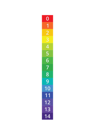 Guide to PH Scale with Spectrum Indicators.のイラスト素材