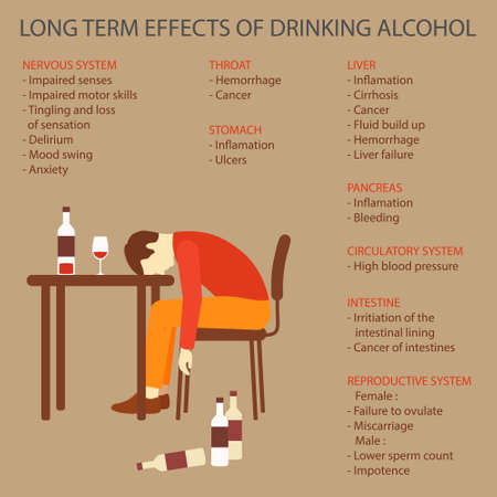 Illustration of alcohol side effects on humanのイラスト素材