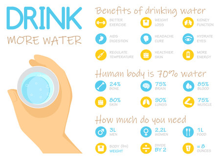 Benefits of Drinking Water Infographic, vector illustrationのイラスト素材